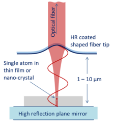 Principle outline of the micro-cavity. Illustration.